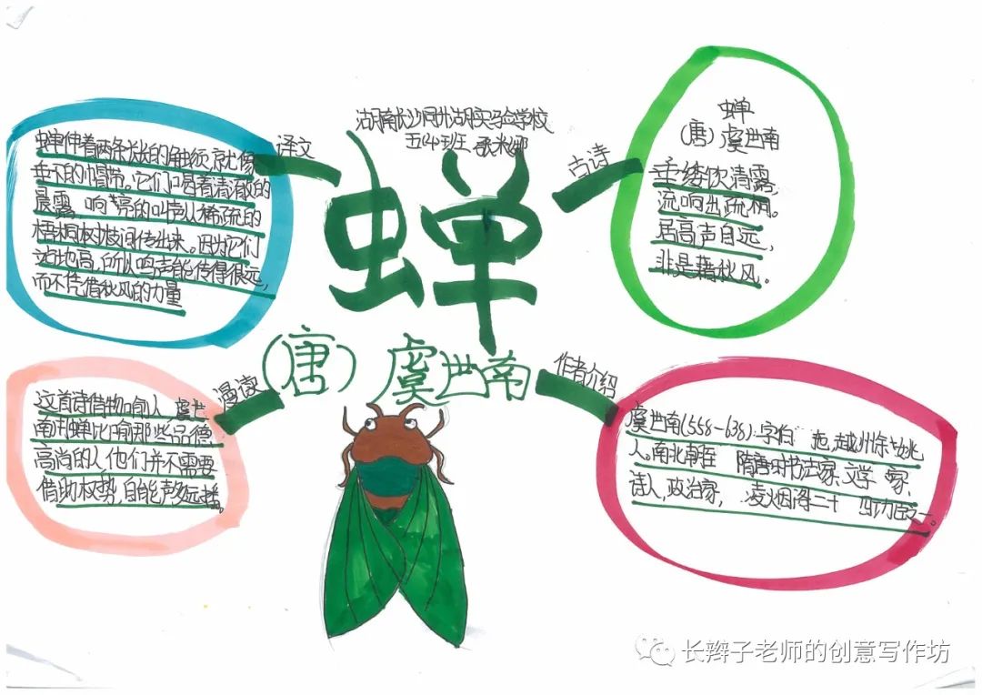 7年级上册古诗思维导图带画,古诗文鉴赏答题模板思维导图