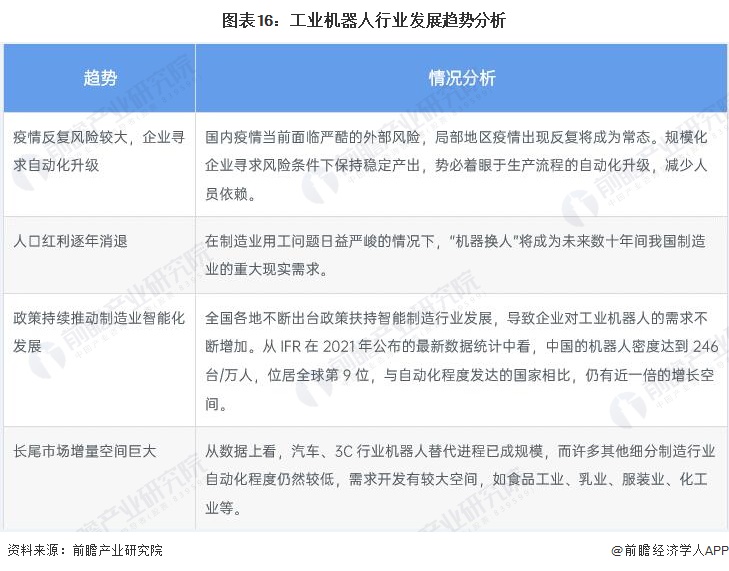 深度解析机器人行业,2022年机器人行业报告