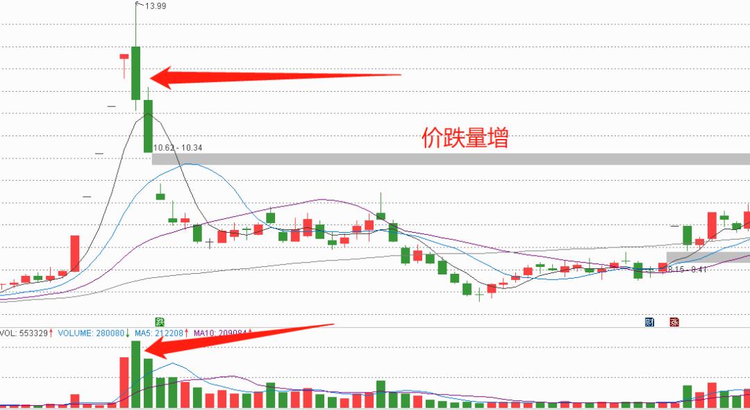 炒股必看各行业,炒股必看的几个数据图