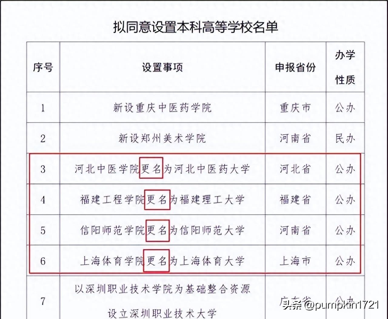 江苏没有高校可“晋级”！现在三个学院竞争，到底谁更胜一筹呢？