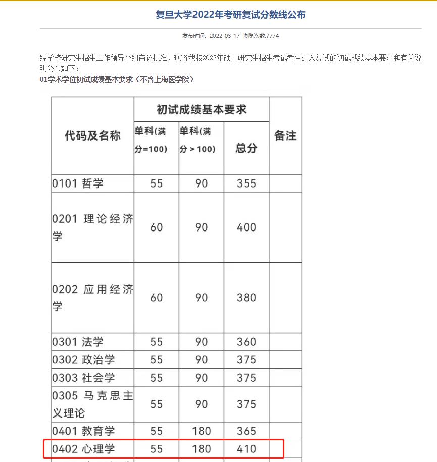 考研别选这4个专业学费太贵,考研想要就业好应该选什么专业
