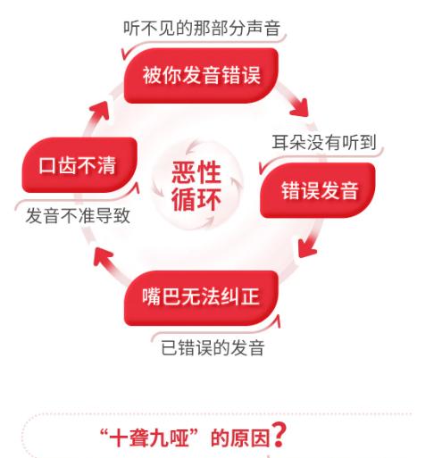 听力语言障碍康复方法,听力影响说话口齿不清怎么治
