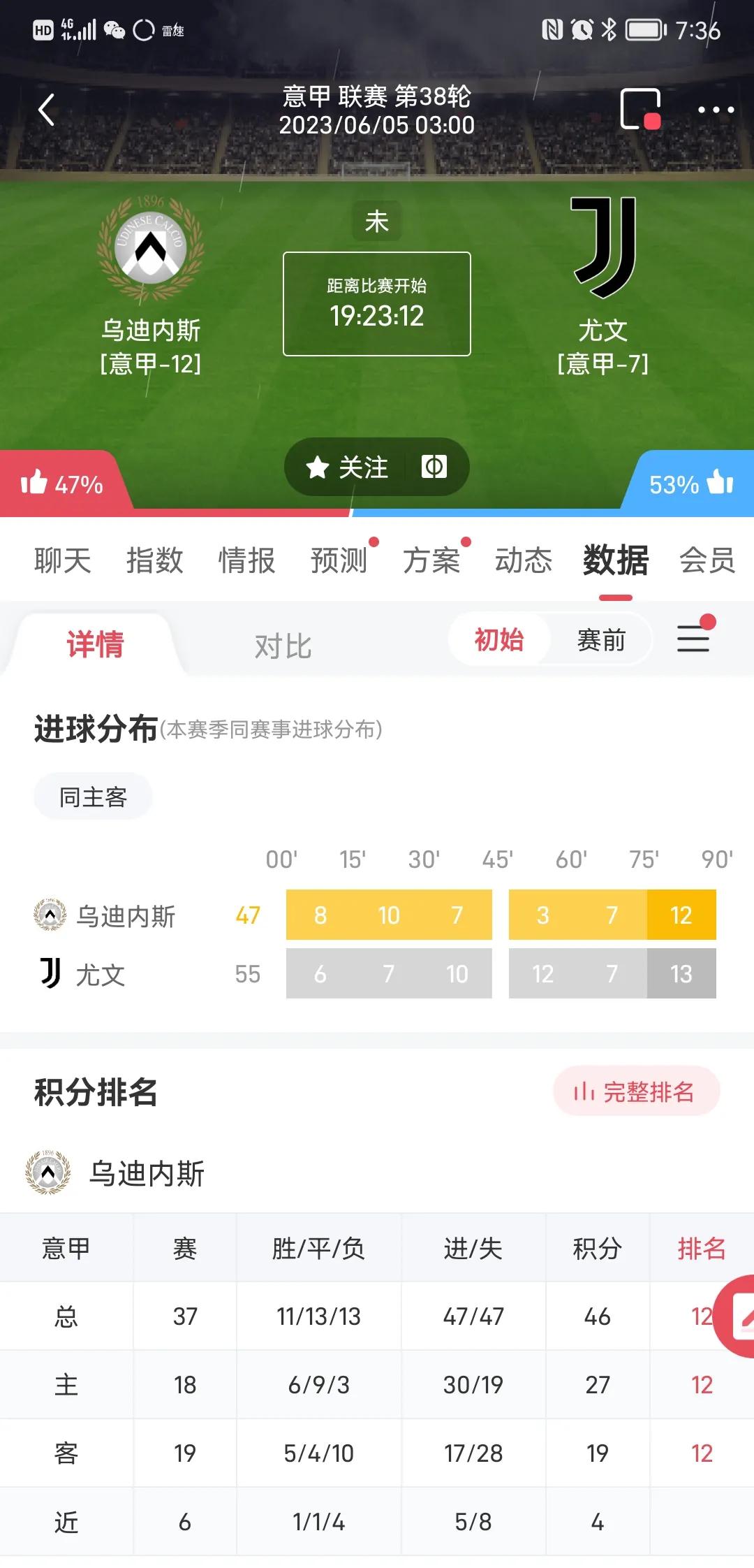 小金子侃球6月4号足球比赛分享