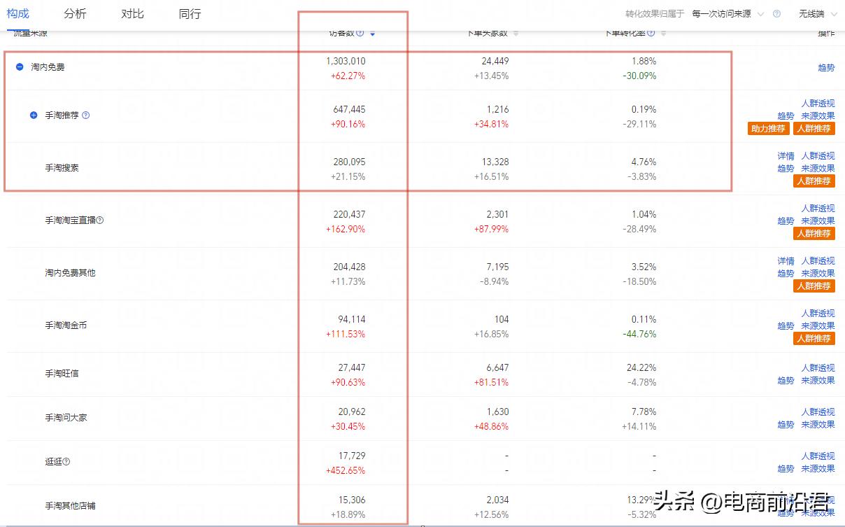 要成为顶尖销售要养成的五个特质,想要成为做生意高手学习什么