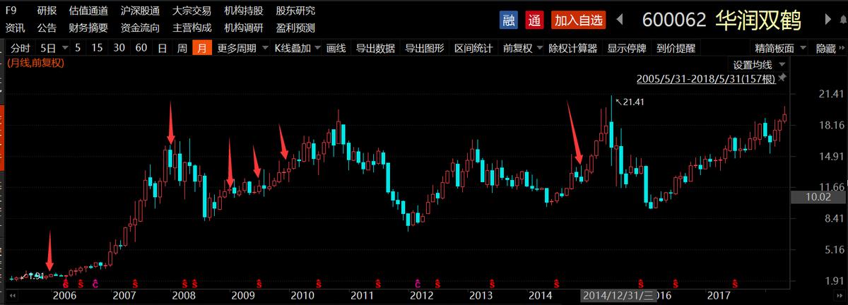 沪深300成分股调仓,沪深300指数成分股比例