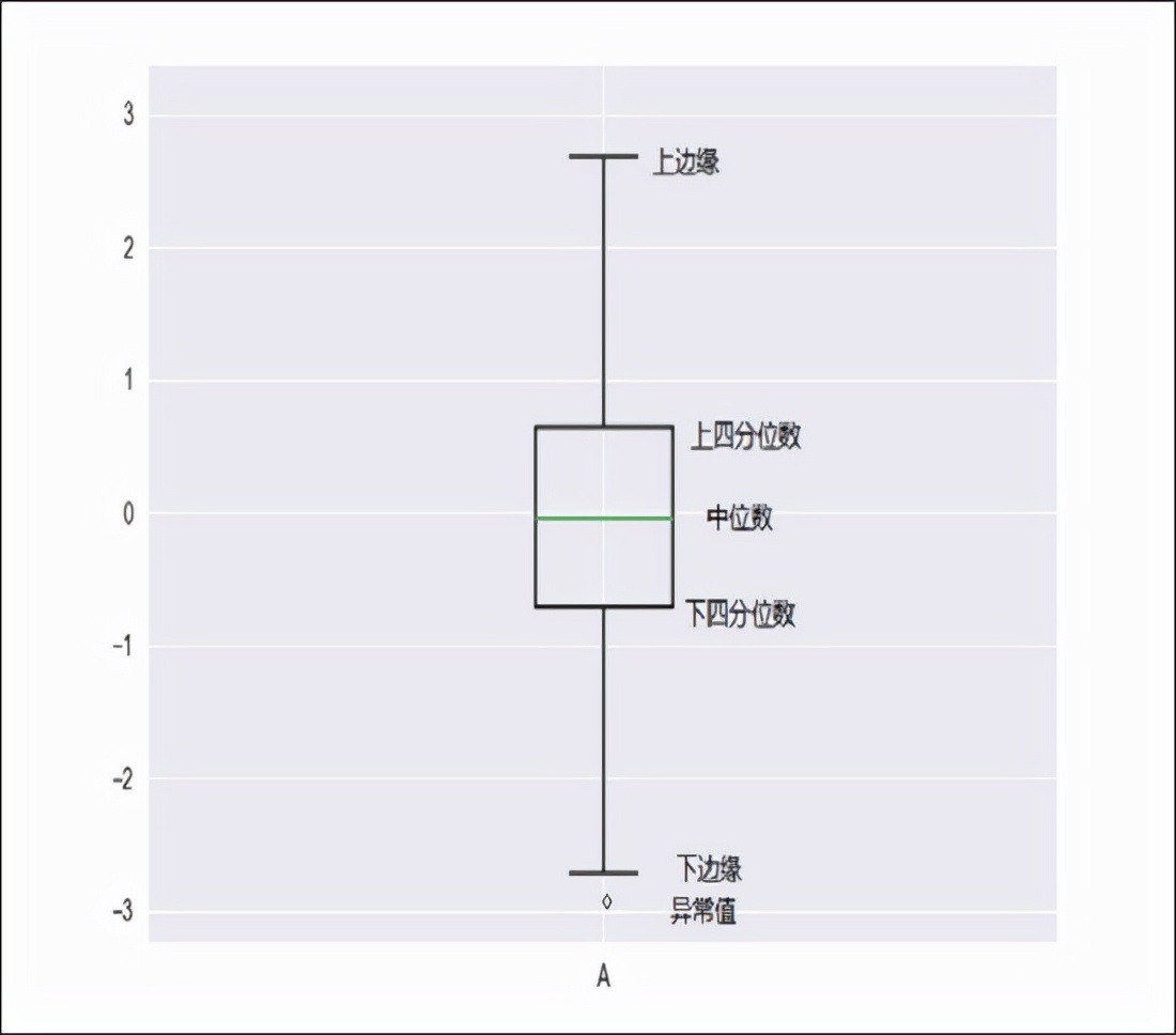 Python数据分析期末速成,python数据分析实训报告总结