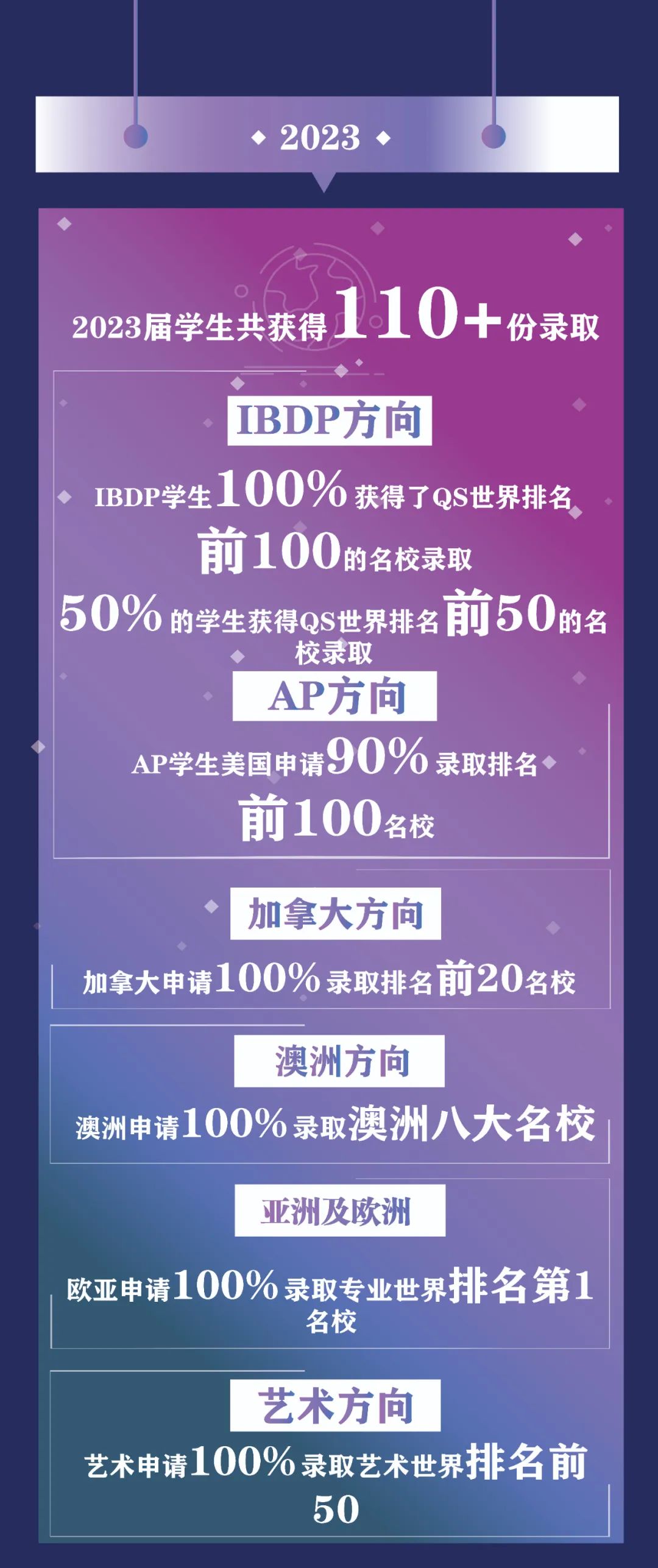 中考后转国际学校,中考转轨国际学校怎么考