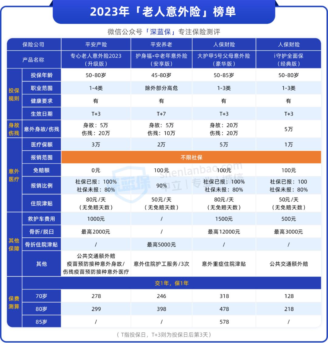 2021年意外险排行榜前十名,高空作业意外险100万保额多少钱