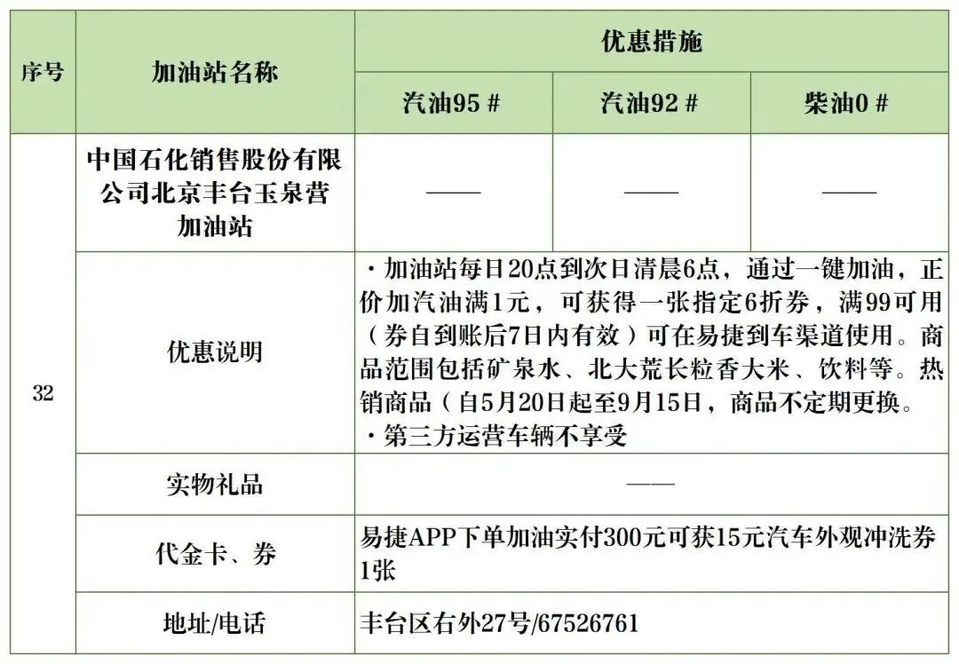 北京加油站优惠一览表,丰台区哪个油站加油便宜