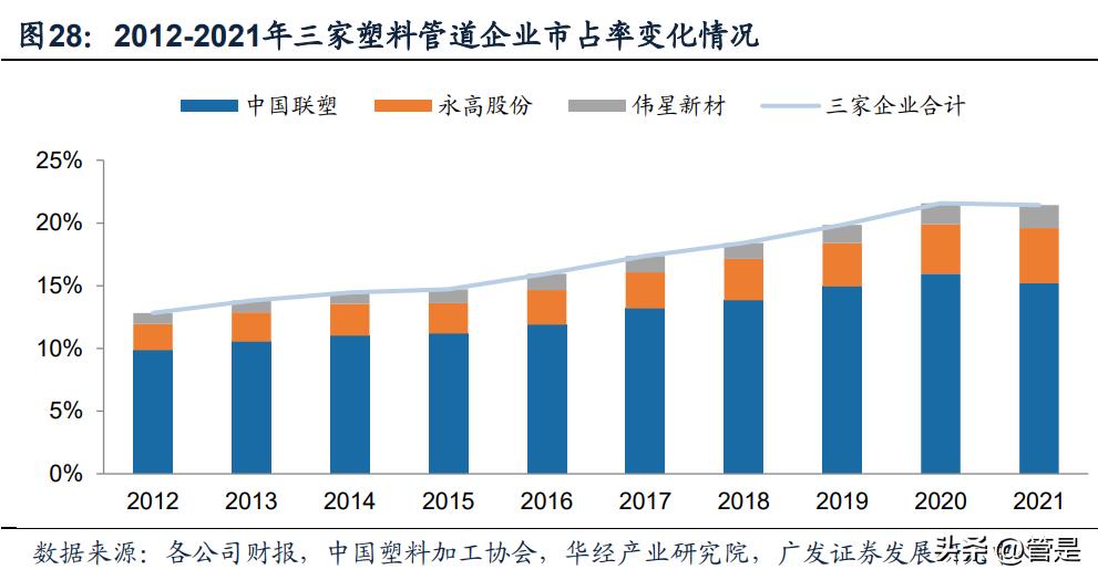 伟星新材市盈率分析,伟星新材分析报告