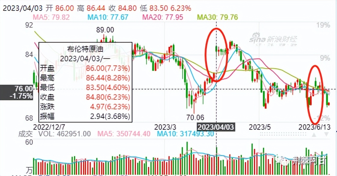 石油战争王伟在线阅读,石油战争情况