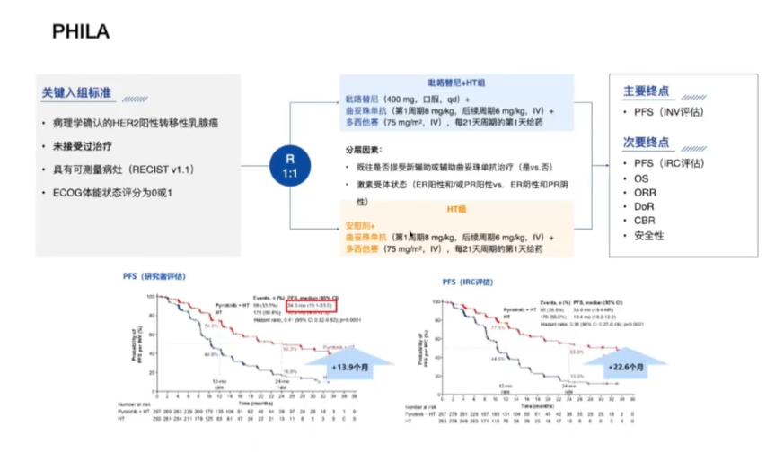 her2乳腺癌免于化疗吗,乳腺癌2030