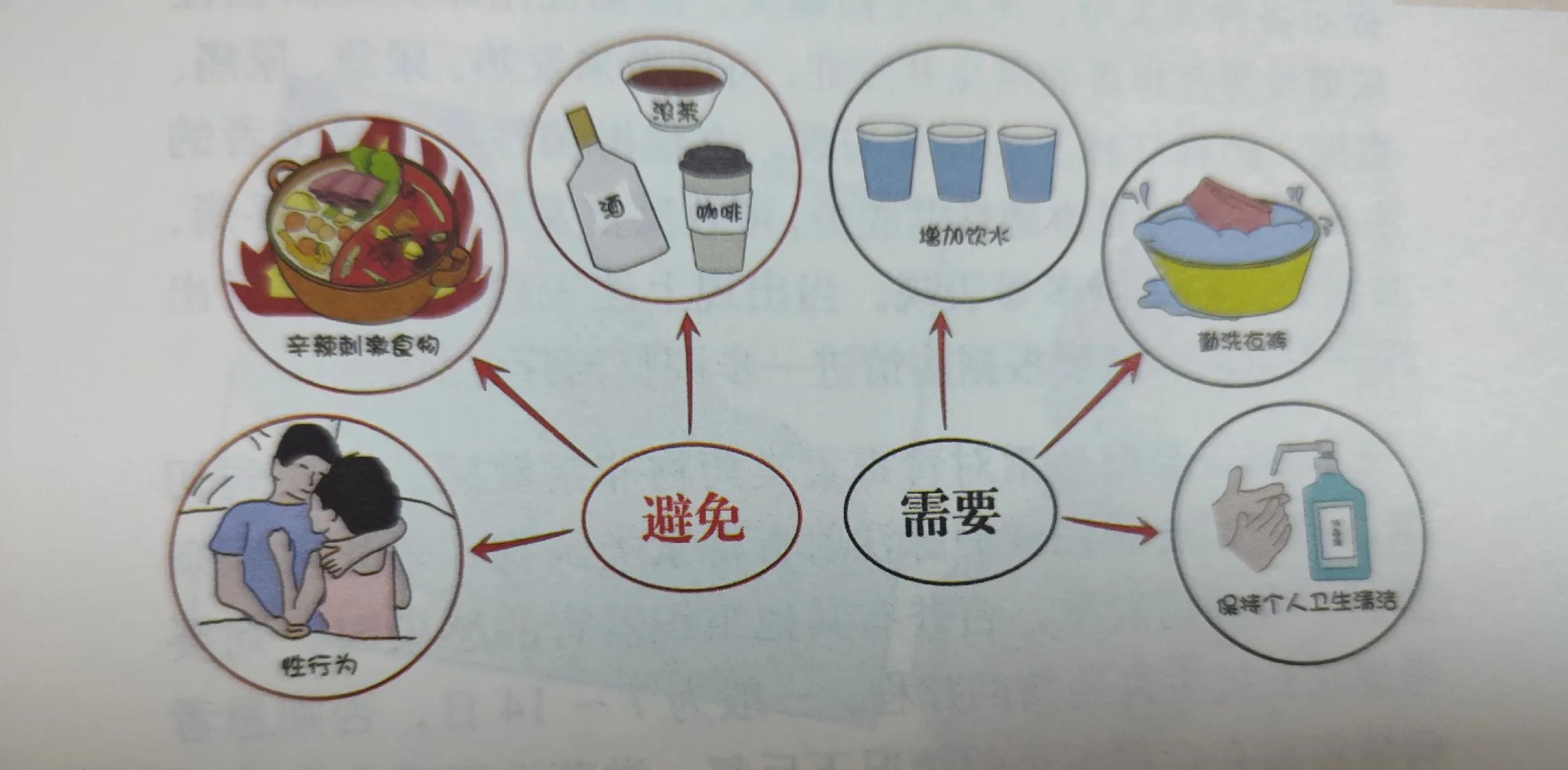 尿路感染和尿道口发炎,尿路感染有什么症状吃三金片好吗