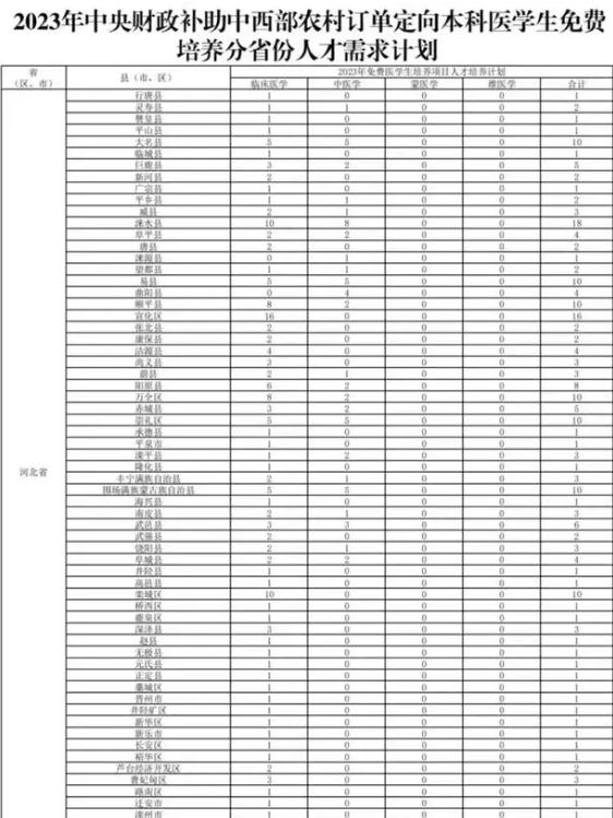 教育部招考最新政策,教育部将招收40万毕业生报名条件
