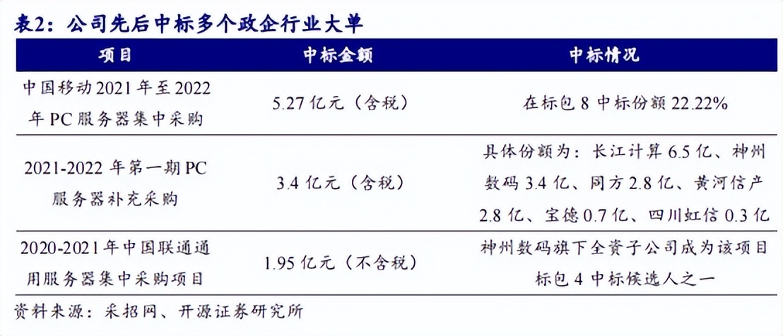 信创行业细分龙头,信创产业机会