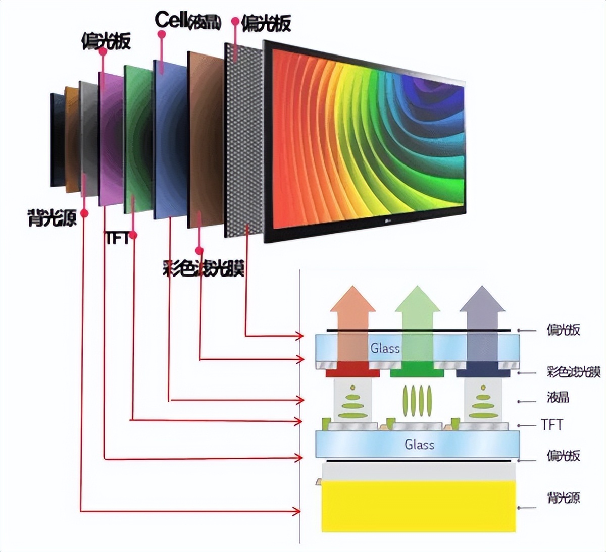 液晶电视维修教程pfc电路,液晶电视维修教程讲解