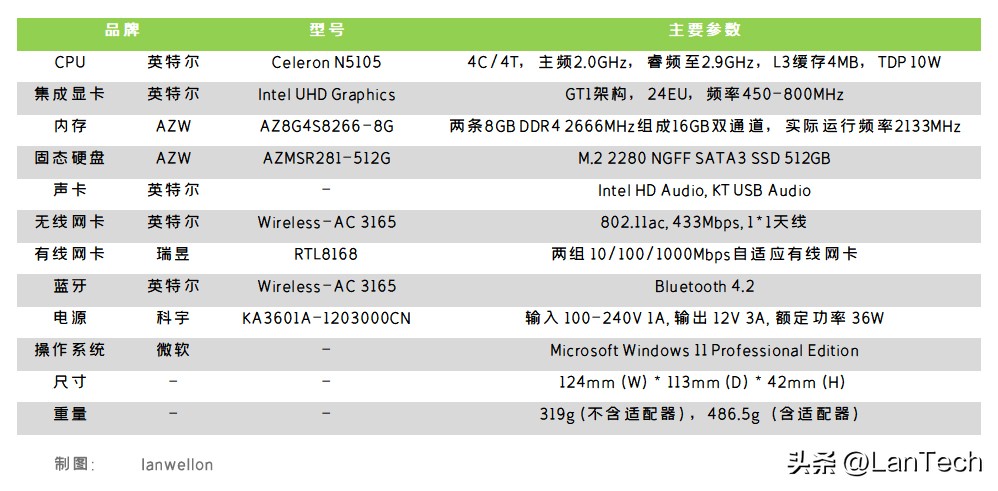零刻eq59pro和标准版有什么区别,零刻迷你主机eq59能运行cad吗