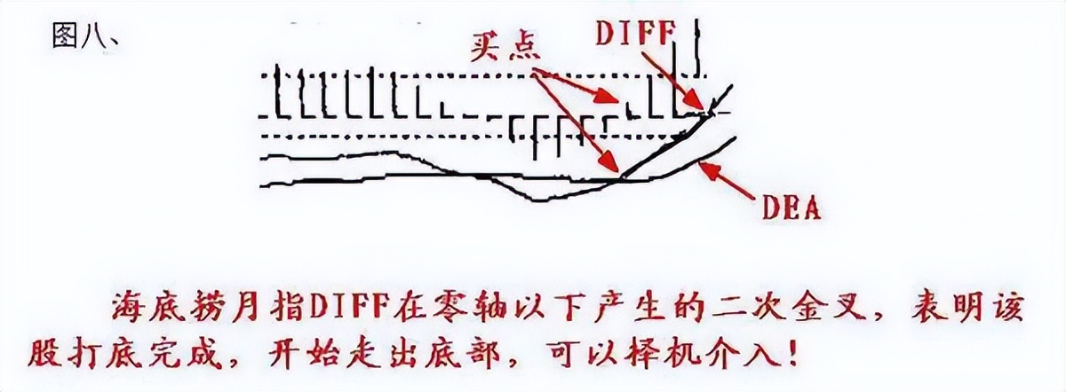 如何解读股票的换手率,中国股票有多少股民能看懂k线