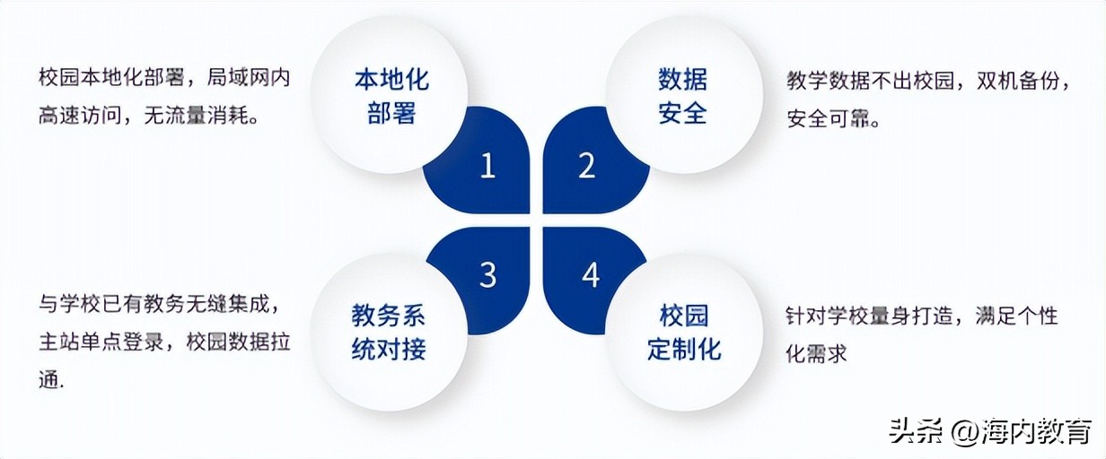 在线教育平台该如何选择,怎么选择在线教育平台