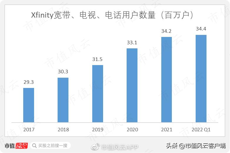 原以为水火不容,却相得益彰:登顶传媒巨头的有线通讯龙头康卡斯特