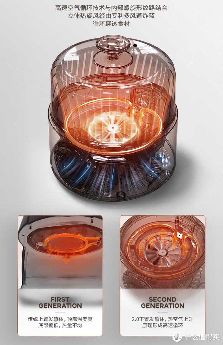 蒸烤箱和空气炸锅选哪款好,空气炸锅vs专业烤箱哪个更好