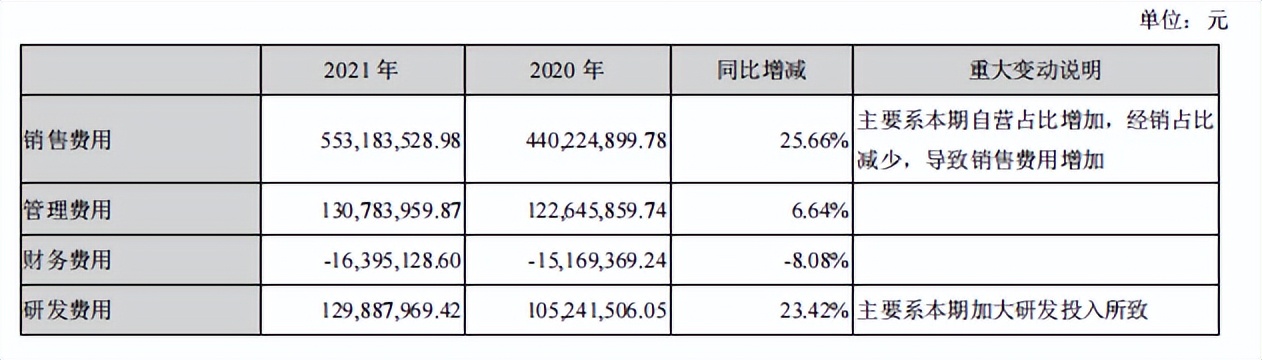 宅经济推动家电发展,宅经济家电