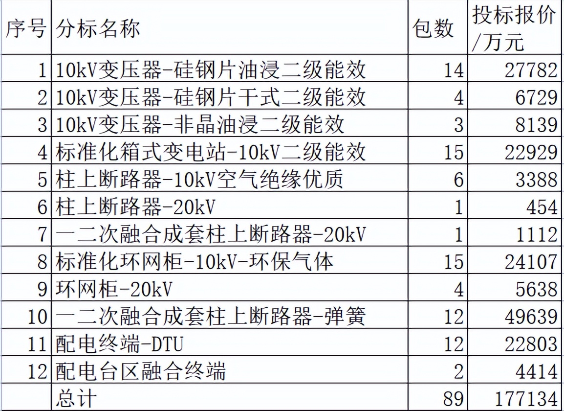 浙江电力电气成套设备有限公司,浙江电力成套设备有限公司