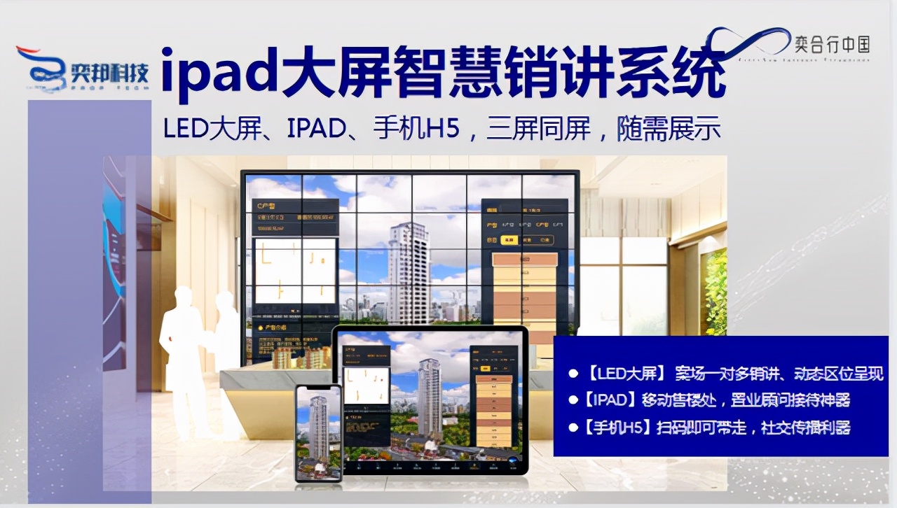 地产营销破局五步法,什么是数字化地产营销