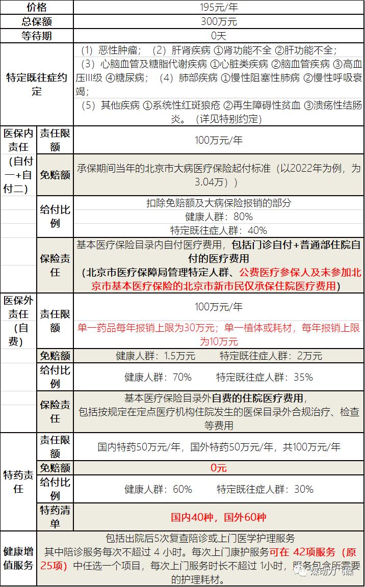 北京普惠健康保在哪里查询保单,普惠健康保2024年还能购买吗