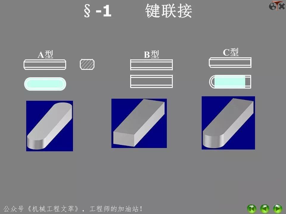 ppt中超链接与动作按钮异同,ppt各功能键的用法