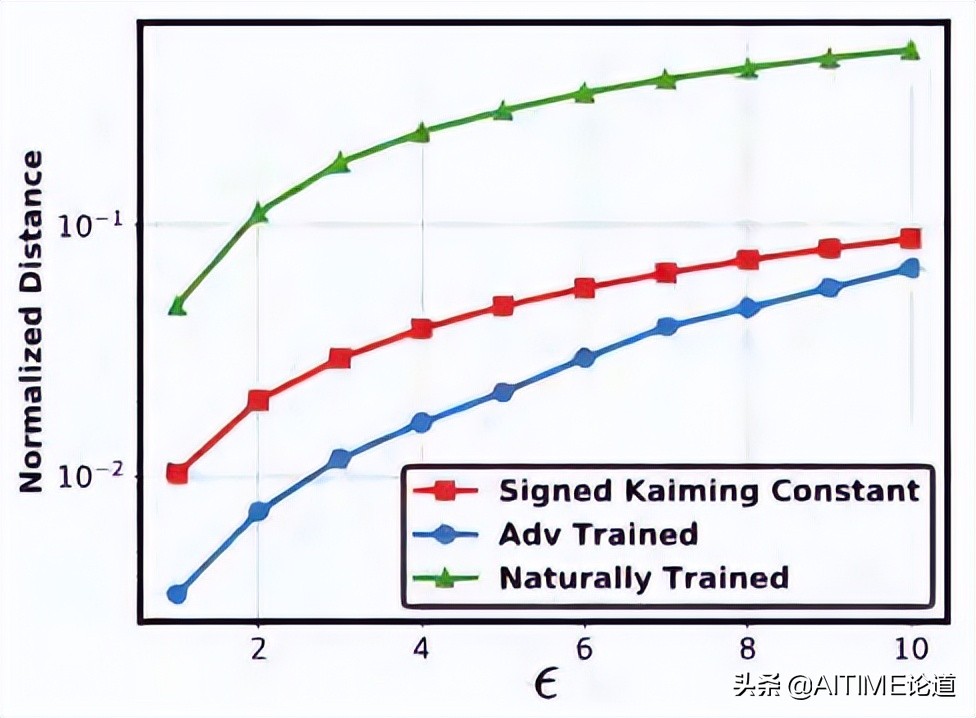 干货！鲁棒彩票现象：藏在随机初始化神经网络中的鲁棒子网络