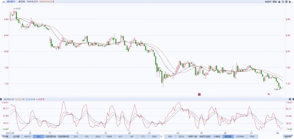 kdj金叉源码,如何用python绘制kdj指标