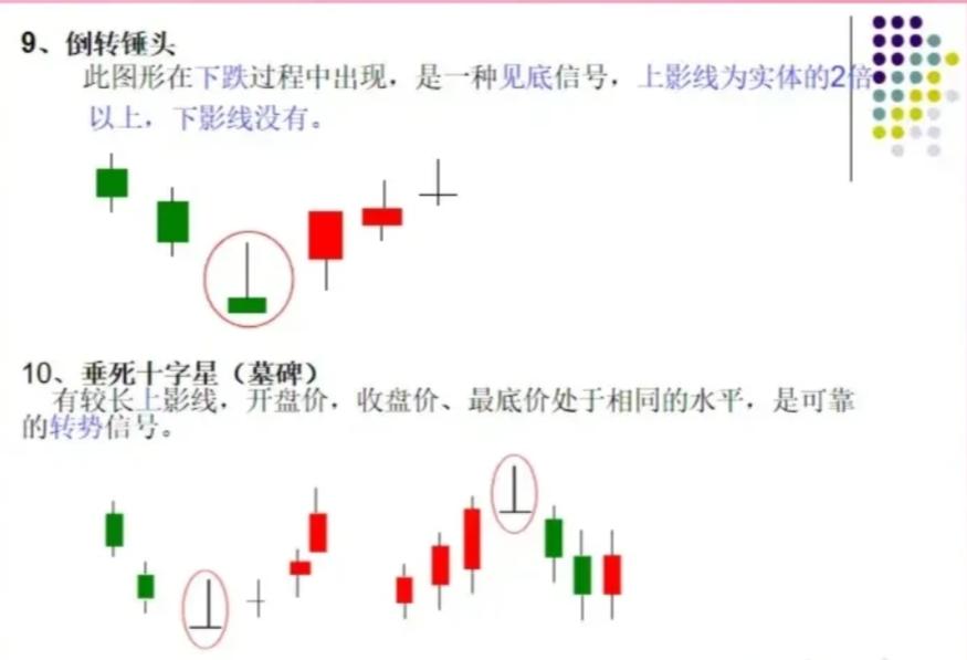 k线图怎么看,30分钟k线图的意义