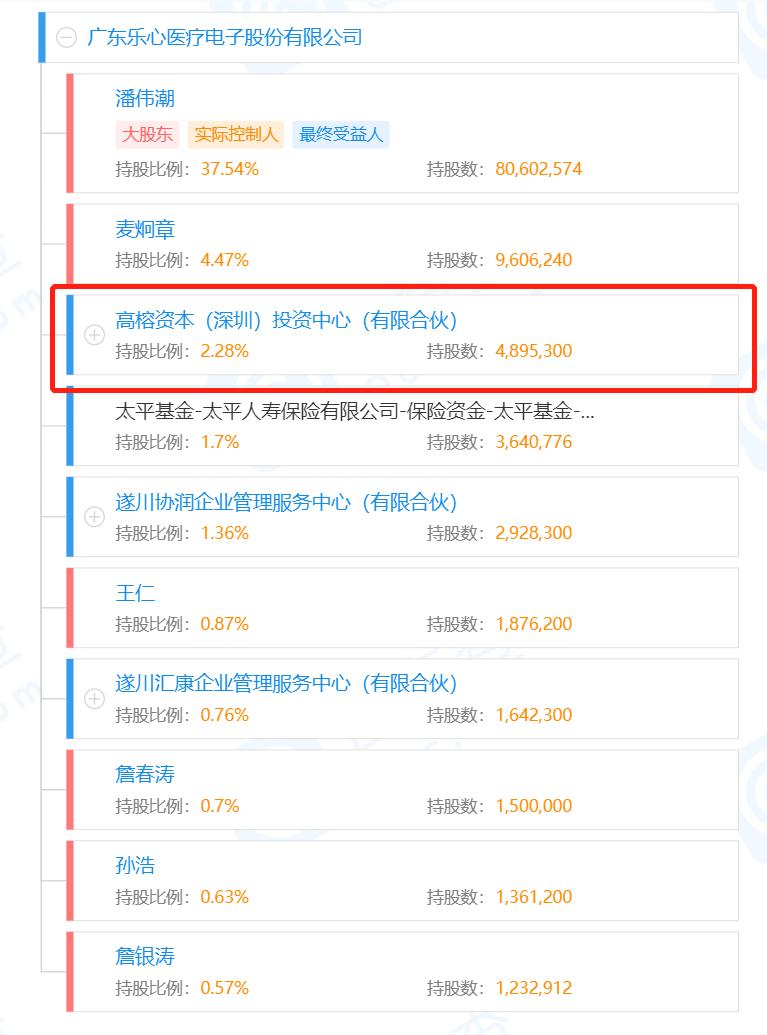 被LP拒绝后，他们新成立的VC，募资接近300亿