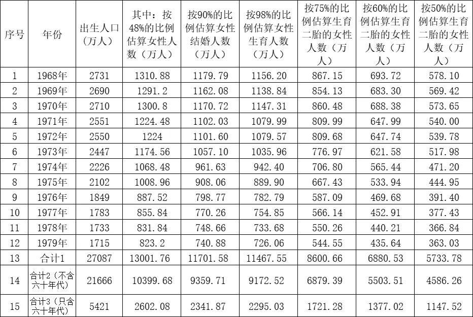 二胎政策开放后中国人口有增长吗,全面放开二胎说明了人口老龄化