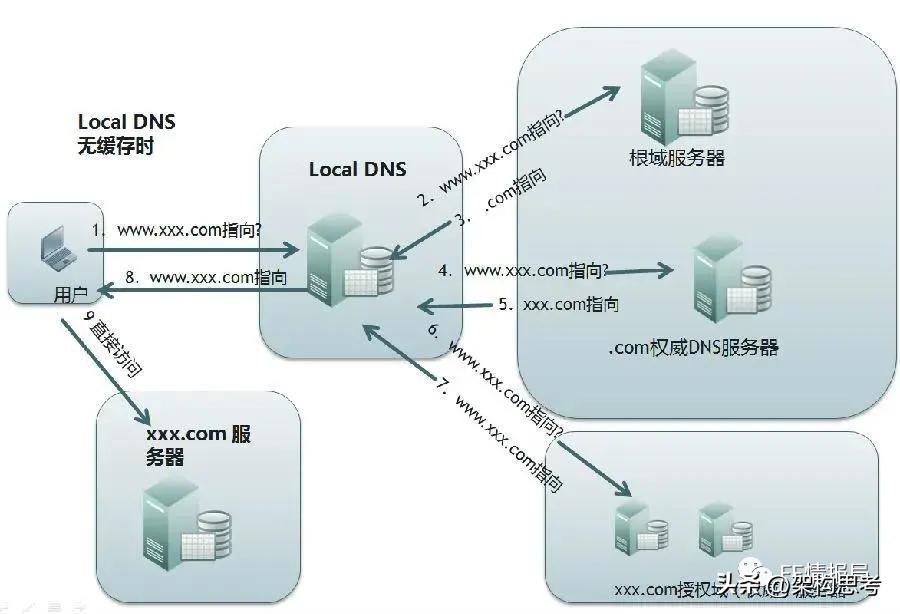 米侠浏览器嗅探原理,浏览器原理技术入门