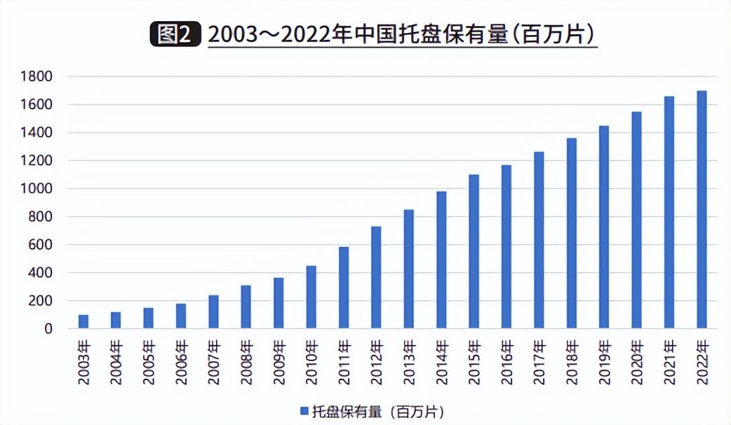 托盘行业年终总结,托盘产业发展前景