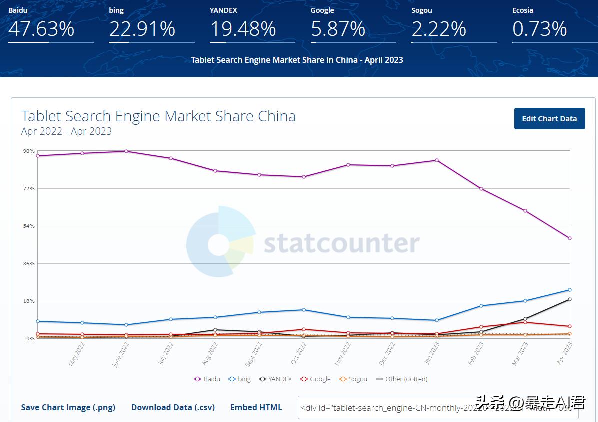 百度整改搜索引擎,百度发布了最新款搜索引擎