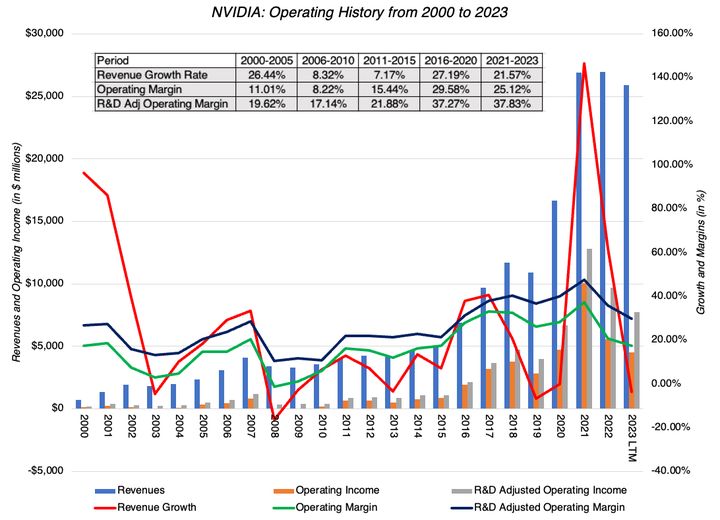 达摩达兰的估值方法,达摩达兰dcf估值模型