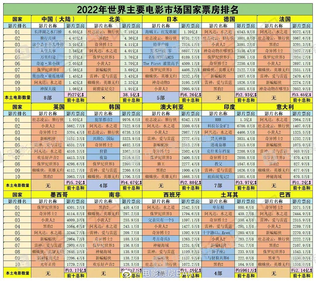 奥斯卡和欧洲三大电影节影后,金鸡奖和奥斯卡奖哪个级别高