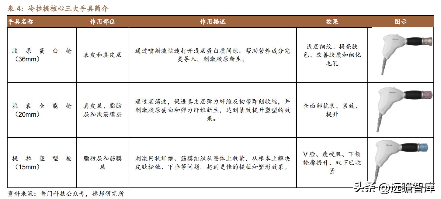 积极布局光电医美,普门科技:治疗康复、IVD双翼齐飞,未来可期