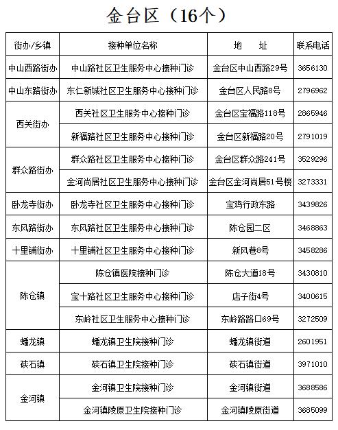 宝鸡疾控提醒：尽早接种疫苗筑牢免疫屏障（附宝鸡市新冠疫苗接种点名称、地址及联系方式）