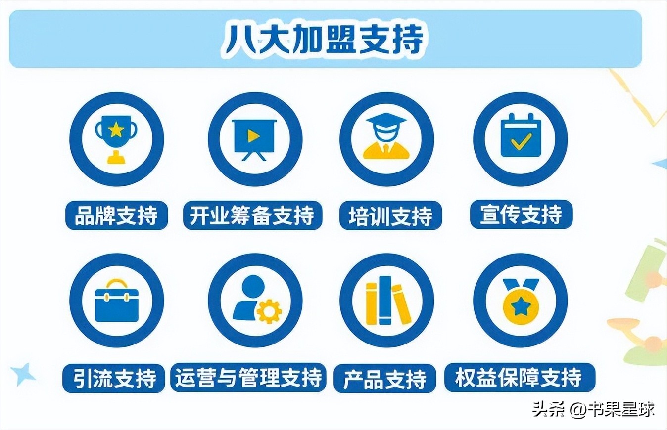 阅读店加盟前景如何,阅读加盟项目前景如何