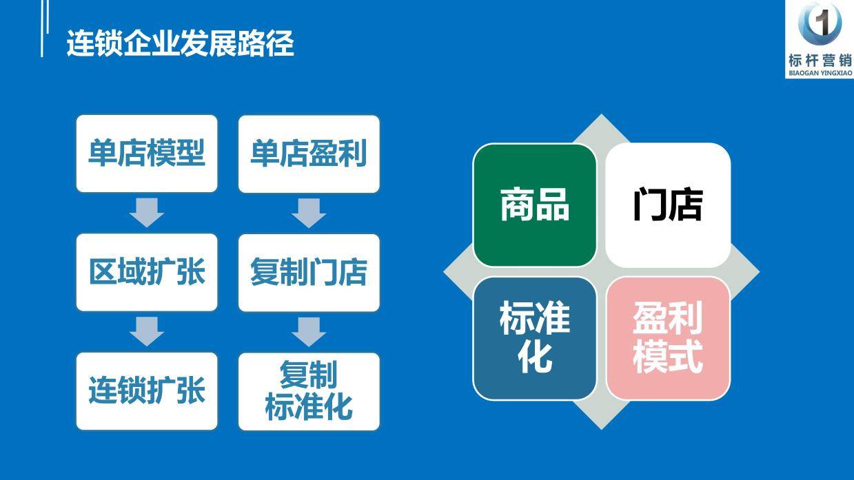 店长标准化落地十步法,店长必备门店管理手册