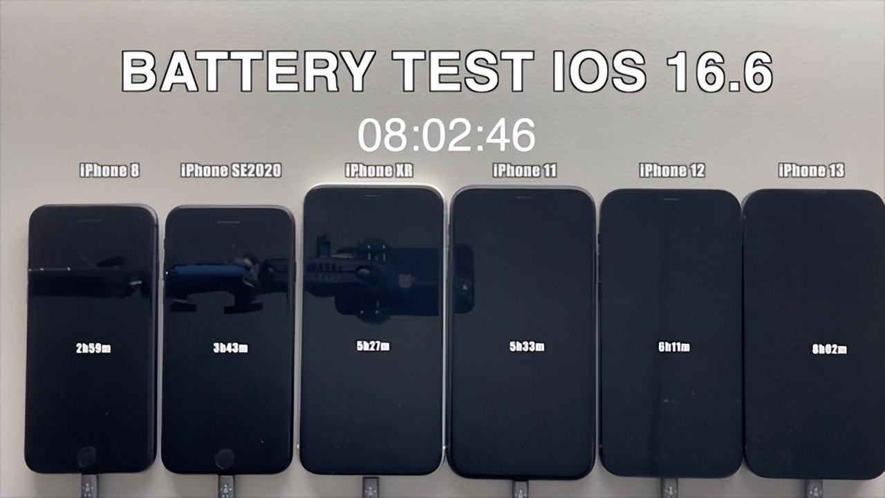6款旧iphone测试ios14.5运行速度,iphone6系列续航测试