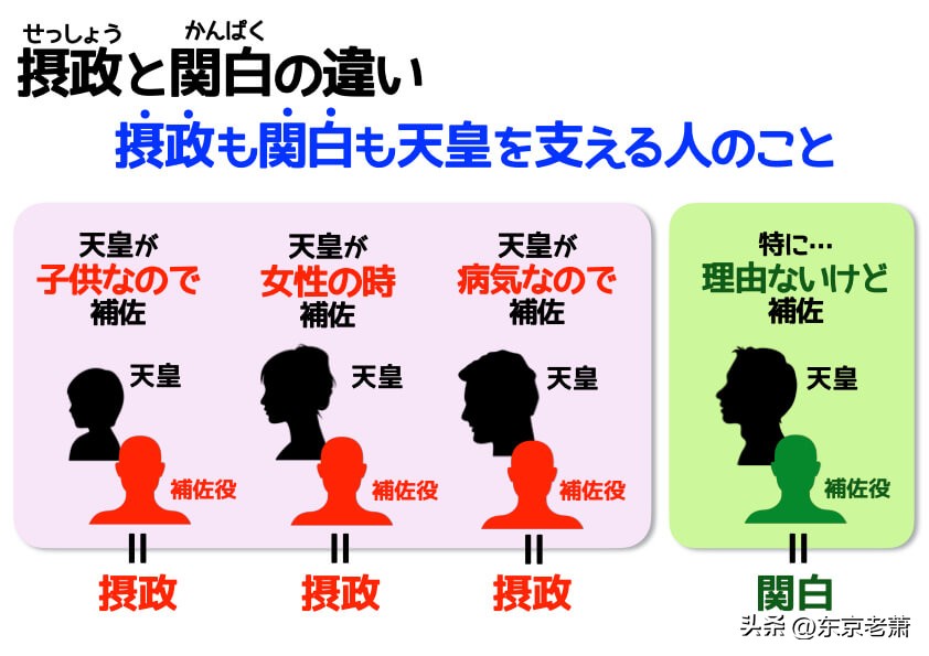 日本第一世家,日本历史上延续时间最长的家族