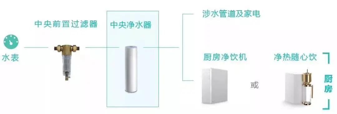 家里有必要买净水器吗怎么选,安装净水器和饮水机哪个更省钱