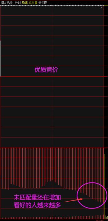 集合竞价干货,集合竞价图形详细解析干货