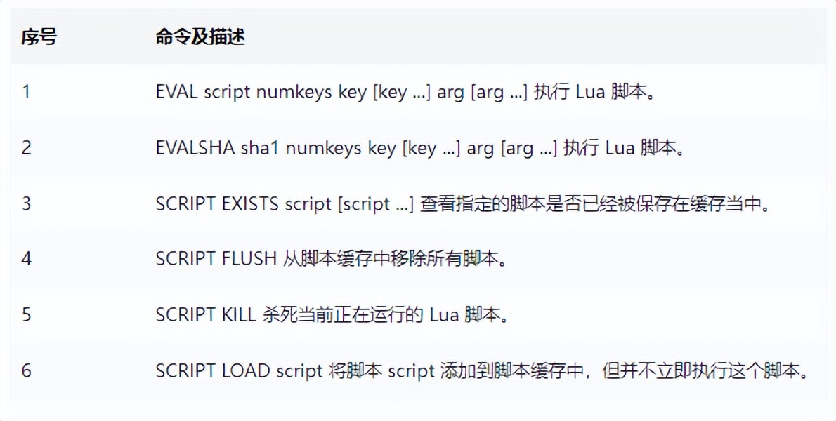 redis集群是否支持lua脚本,java调用lua脚本操作redis