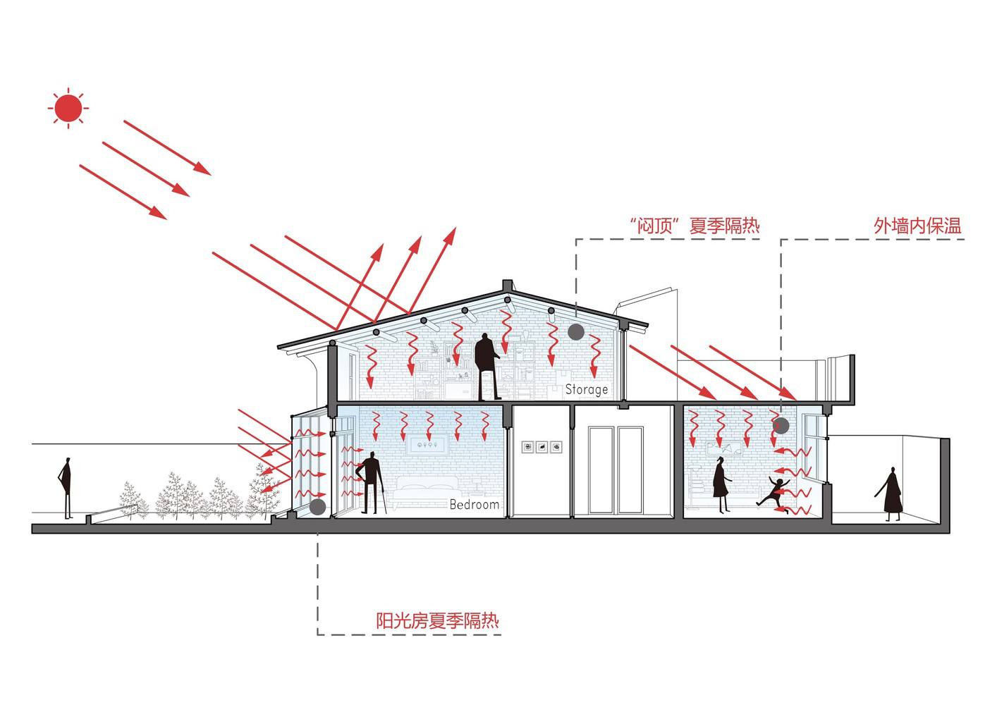 陕西一高校老师,西安一高校老师带学生创业